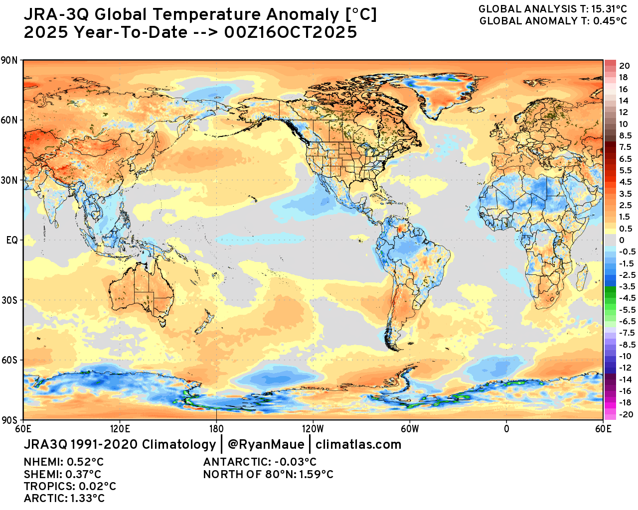 Global temporary