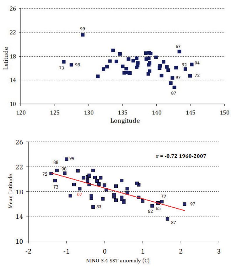 Figure 7.12