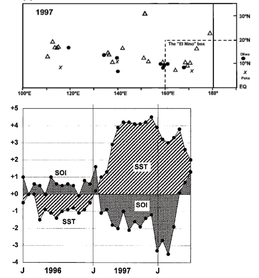 Figure 7.15