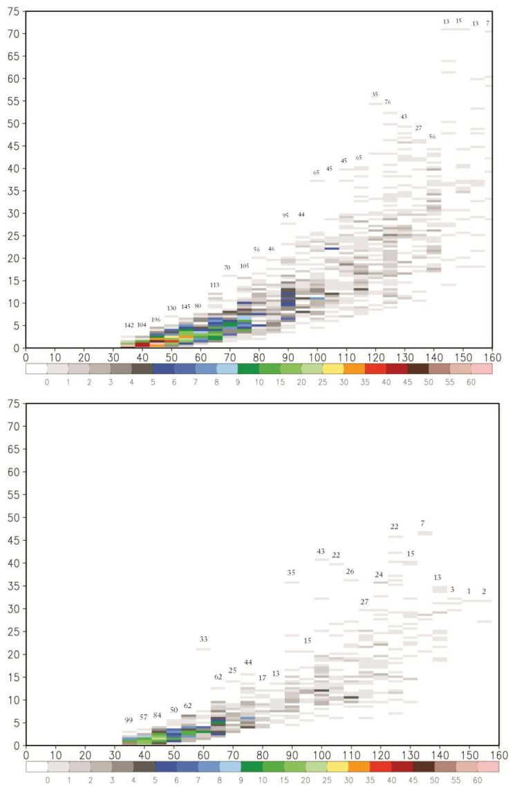 Figure 7.19
