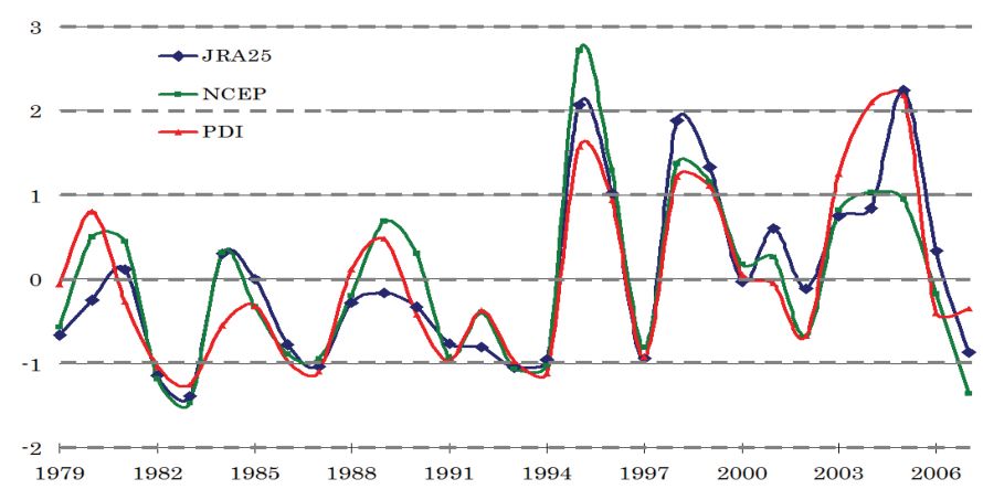 Figure 7.2